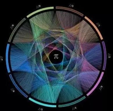 國際圓周率日，關(guān)于 π，你還不知道這些 中國科學(xué)網(wǎng)55507088.cn