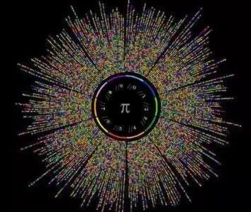 国际圆周率日，关于 π，你还不知道这些 中国科学网www.minimouse.com.cn