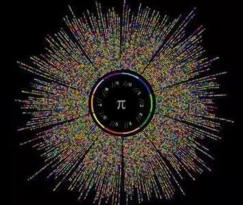 國際圓周率日，關(guān)于 π，你還不知道這些 中國科學(xué)網(wǎng)petscontest.com