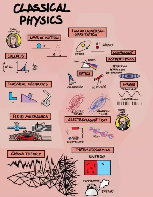 通往物理学世界的地图 中国科学网www.minimouse.com.cn