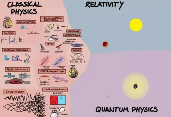 通往物理學世界的地圖 中國科學網gfqvlxa.cn