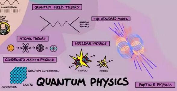 通往物理學世界的地圖 中國科學網gfqvlxa.cn