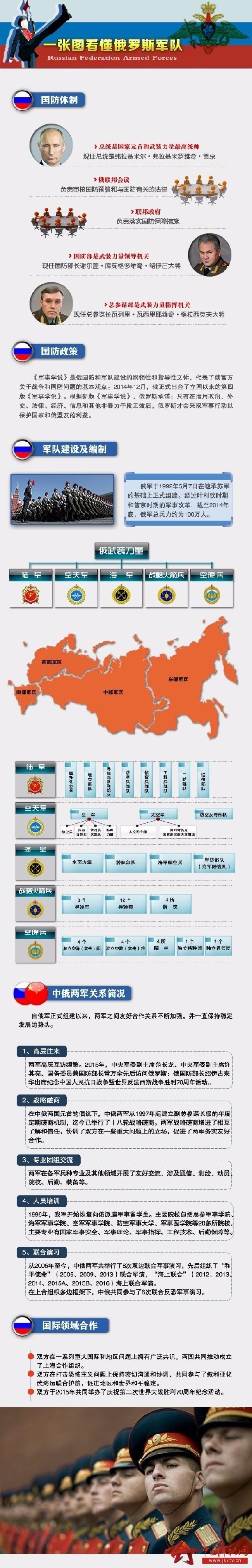 一张图看懂俄罗斯军队