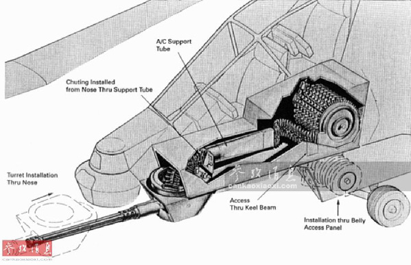 04.04.为最求最好的隐身效果，科曼奇连航炮都采用了隐身设计，