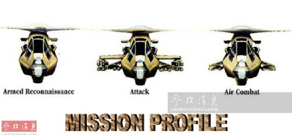 15.图为艺术家绘制的科曼奇三种任务挂载构型，左至右分别为：武装侦察、攻击和空战。