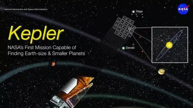 几十颗“宜居行星”候选者现身