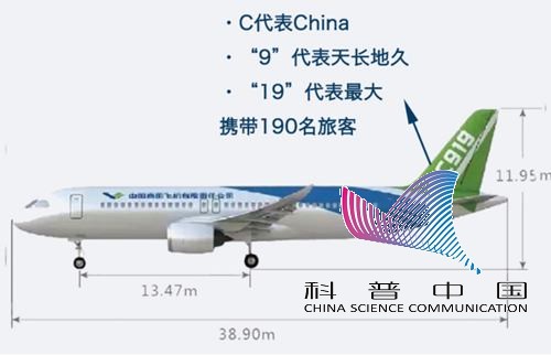 对话国产大飞机C919 你们想知道的都在这里