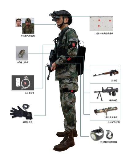 数字化步兵班模拟训练系统