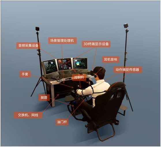 VR飞行训练模拟器