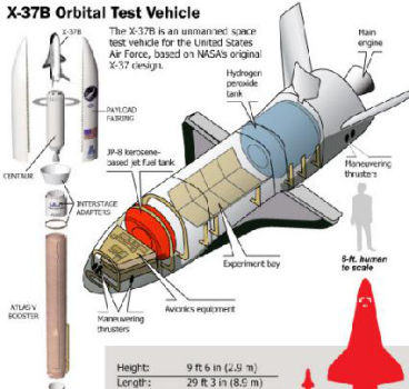 X-37B太空战机图解