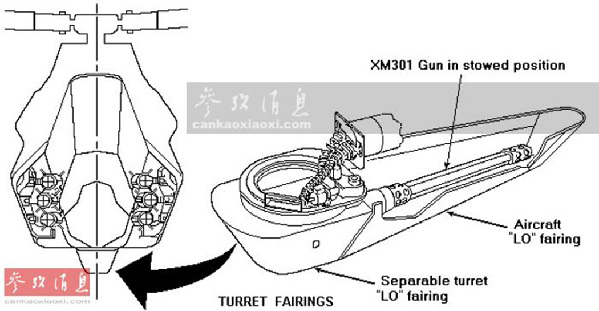 05.本图展示了XM-301速射炮向后旋转180度，收纳在专用整流罩内的状态。