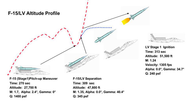 资料图：“全球打击之鹰”方案中，F-15战斗机发射火箭的示意图。