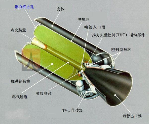 固体燃料具有准备周期短方便安全的特性