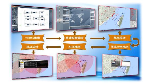 战区联合作战仿真推演系统ACS